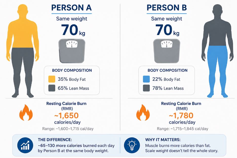 Using a digital kitchen scale to accurately measure food portions